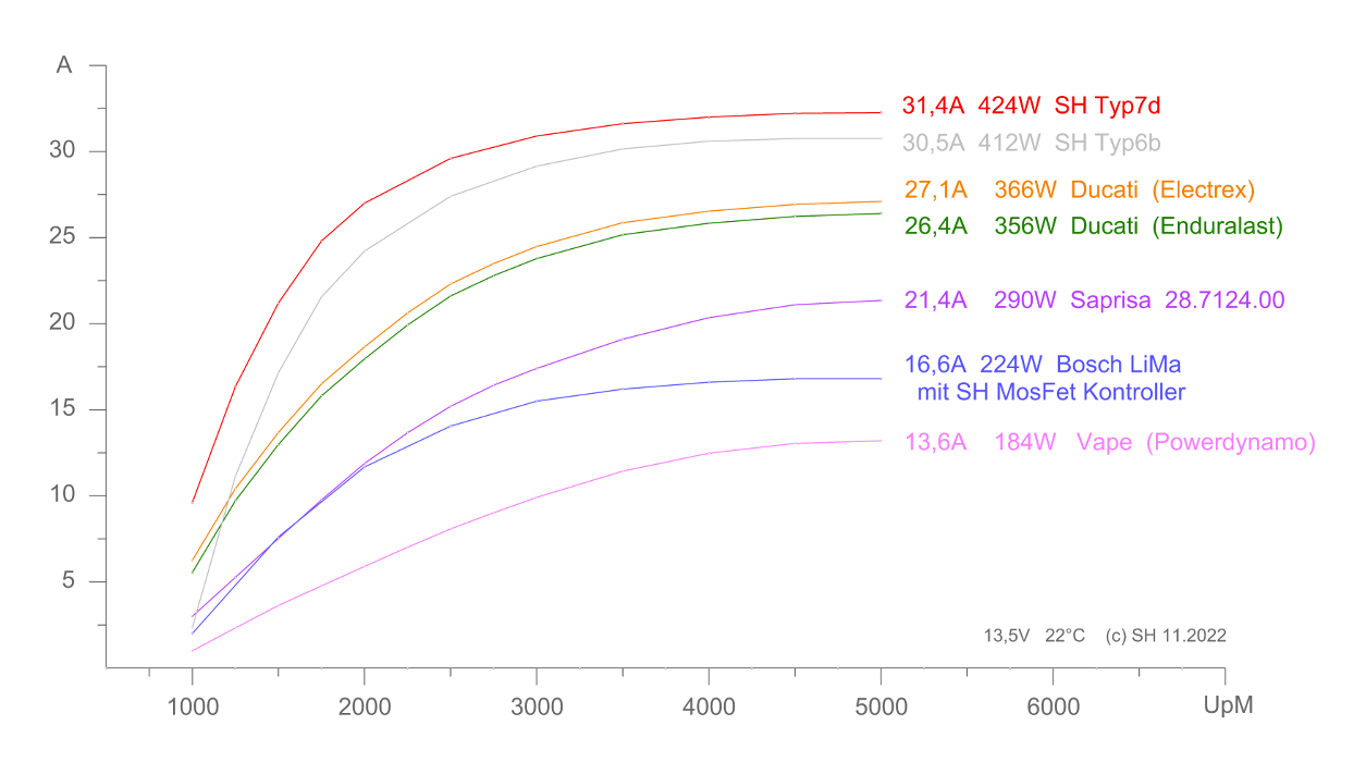 https://www.silent-hektik.de/LiMa_Leistung_11-2022w.jpg